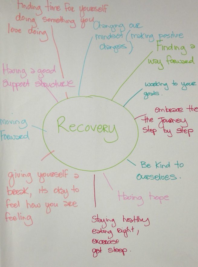 Welcome to Recovery
